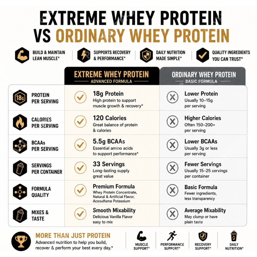 Ванильный протеиновый порошок  – обзор и цена Fitness Nutrition Protein